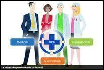 Si le Quizos (TM) est si bien vendu c'est en partie grce  la France car les mdecins franais l'ont prescrit en masse. 
Mis  part les mdecins, qui, en France, peut prescrire des mdicaments dans le respect de ses comptences ?