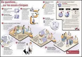 La quizine a russi le dveloppement prclinique, place dsormais au dveloppement clinique. Ce dernier se pratique en quatre phases. La premire phase consiste  tester la toxicit du mdicament. 
Quels individus utilise-t-on pour cette phase ?