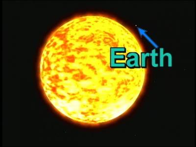 Combien de fois le Soleil peut-il contenir la Terre ?