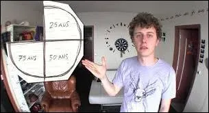 Dans quelle vido de Norman voit-on cette image ?