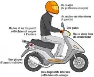 Conduire un cyclomoteur de moins de 50 cm³.