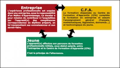 Signer un contrat d'apprentissage.