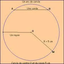C'est un problme insoluble !