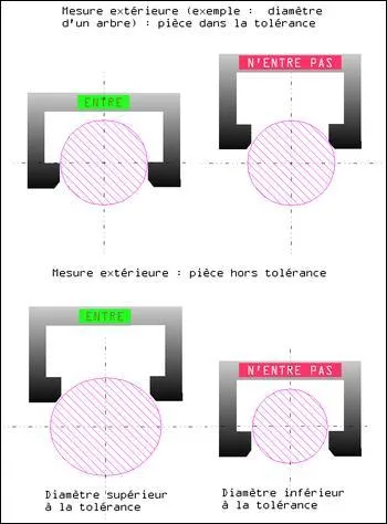 C'est un instrument de mesure pour contrler les dimensions de pices mcaniques. Quel est cet instrument ?