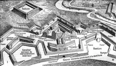 Le marchal Sbastien Le Prestre savait y faire pour lutter contre les spcialistes de  Poliorctique . Que veut dire ce mot ?
