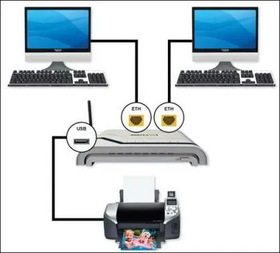 On partage une imprimante pour permettre