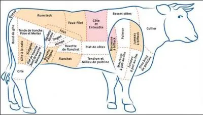 Le gte-gte est le nom d'une pice de viande de buf.