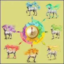 N'y a-t-il qu'une femelle parmi tous les divins des vents ?