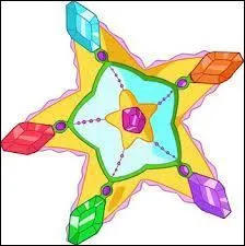 Quelle est cette bote ?