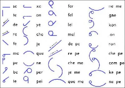 Quelle est la traduction anglaise de ce nom commun :  stnographie  ?