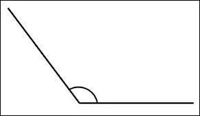 L'angle est :