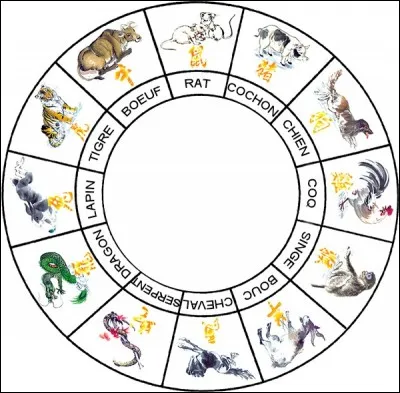Parmi les 3 années ci-dessous, laquelle fut consacrée au dragon si l'on tient compte de l'astrologie chinoise  ?