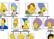 Quiz Connaissez-vous vraiment la famille des Simpson ?