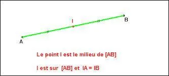 Si le point O est le milieu du segment [RR'], alors ...