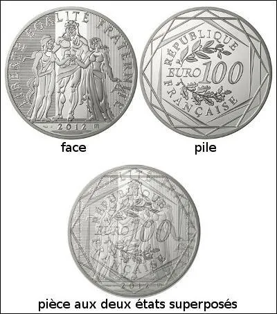 Mais qu'est-ce rellement la superposition quantique ?