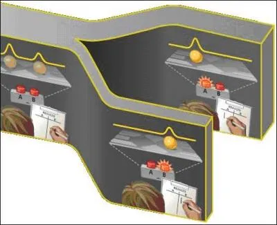 En extrapolant sur la superposition quantique, des scientifiques planchent sur l'ide des  mondes multiples  : pour tout choix, chaque rponse possible se fera, mais dans un monde diffrent  chaque fois. Si on applique cette thorie, pour ce quiz,  quelqu'un qui rpond au hasard une seule fois  chaque question, combien de mondes diffrents seront crs ?