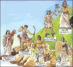 Quels sont les dieux d'origine et quelles sont leurs caractristiques ?