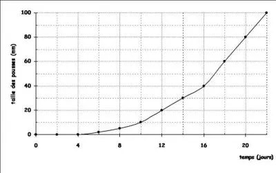 Quel est le pourcentage de chmage en Allemagne en 2014 ?