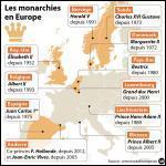 Avec la monarchie de Juillet s'achève le règne des Bourbons en France. Cependant, une branche étrangère de la maison royale des Bourbons règne encore aujourd'hui dans un pays européen. Lequel ?