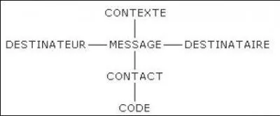 Pour ------- faire entendre, les dirigeants doivent user et abuser de la fonction mtalinguistique du langage.