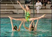 Quelle rponse est vraie ?