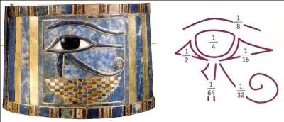 De quoi l'oeil noir d'Horus tait-il le symbole ?