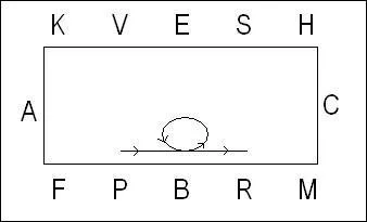 Quel est cette figure de mange ?