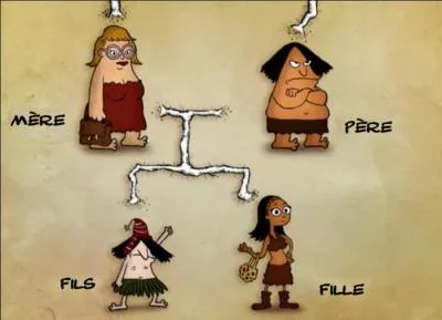 Comment s'appellent les membres de la famille Dotcom ?