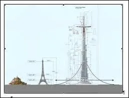 Quel est le btiment ayant un peu dtrn la Tour Eiffel  Paris ?