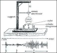 Cet appareil servant  mesurer l'heure, la dure et l'amplitude d'un tremblement de terre est un sismologue.