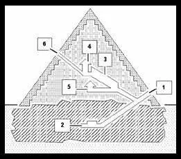 Question en image. O se trouvait la chambre funraire du pharaon ?