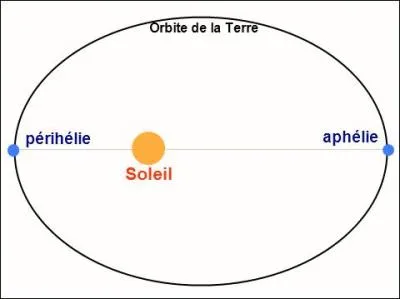 Quelle est la dfinition du mot prihlie ?