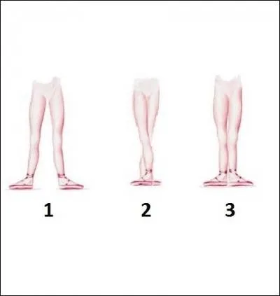 Comment est la premire position en danse ?