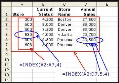 La fonction  INDEX  permet de retourner une -------  l'intersection d'une ligne et d'une colonne dans un ------.