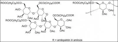 Quel est l'index glycmique des amidons modifis ?