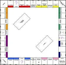 Comment s'appelle ce jeu de socit ?