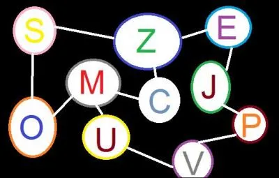 Trouver le bon ordre.