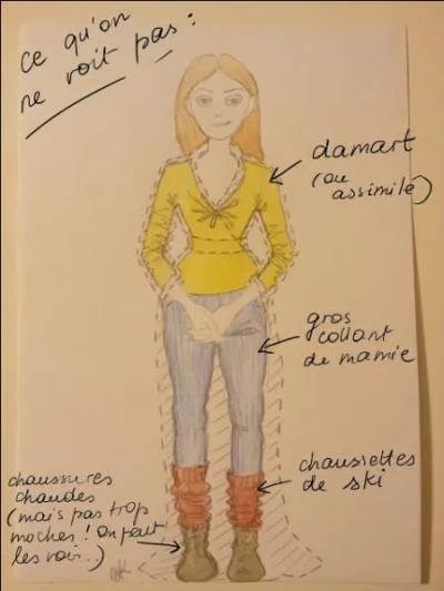 Beaut intrieure : Concept ...