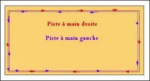 Pratique : quand tu es en reprise, le cavalier  main droite est prioritaire, sauf si l'allure la plus rapide est  main gauche.