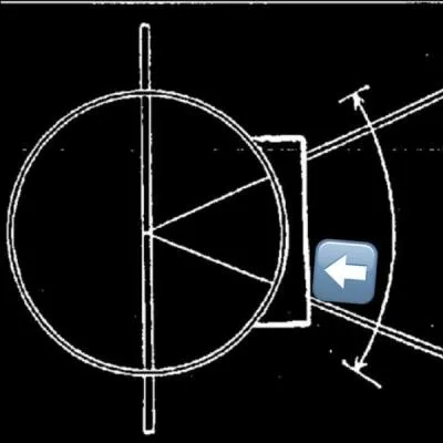 Comment s'appelle la limite  ne pas dpasser dans un cercle de lancer ?