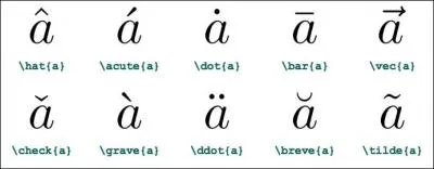 Quel(s) accent(s) faut-il ajouter aux mots dans cette srie de mots pynin ? Women - Zanmen - Tamen - men