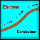 Cet appareil sert  mesurer l'intensit du courant lectrique dans un circuit.