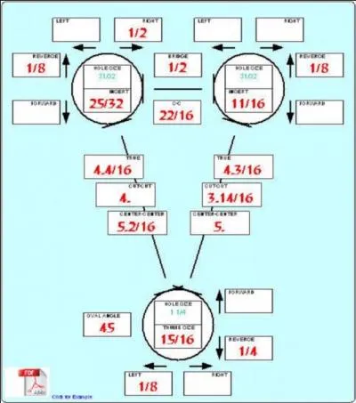 C'est bon ! Vous voulez vous amliorer, faire de la comptition ! Vous achetez votre premire boule et vous vous posez une question. Mais comment cela se passe avec les  trous  ?