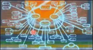 Une de ces guildes ne fait pas partie de l'Alliance Baram, laquelle ?