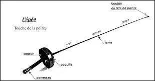Quelle est la longueur d'une pe de lame 5 ?