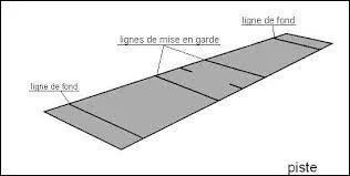 Quelle est la longueur d'une piste d'escrime dans la catgorie  Benjamin  ?