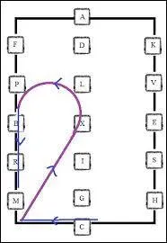 Quelle est cette figure ?