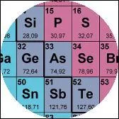 Quel est le symbole chimique de l'or ?