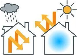 Qu'est-ce que l'inertie ?