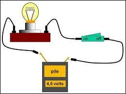 C'est--dire, il ouvre ou il ferme le circuit ?
